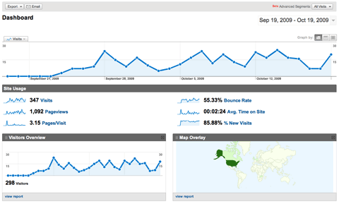 Google Analytics dashboard