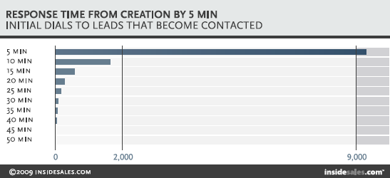 lrm_mit_chart_11